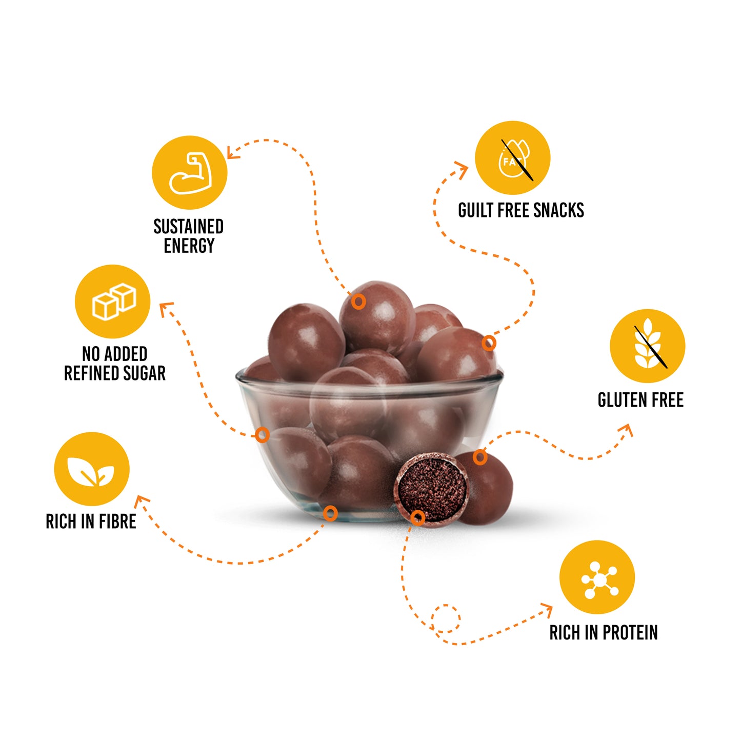 Protein Packed Perfection: Buy EatAnytime Protein House Online